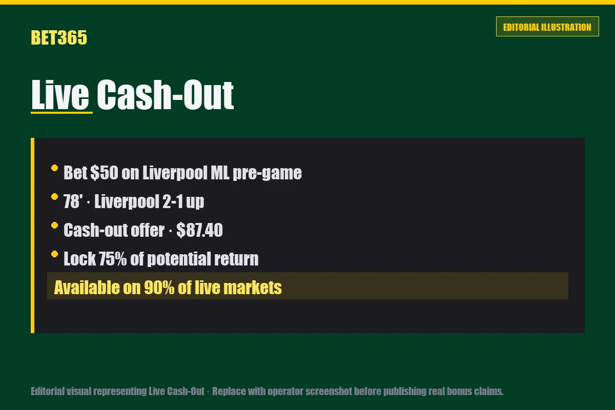 Editorial illustration showing bet365 live cash-out offer for an in-progress soccer wager
