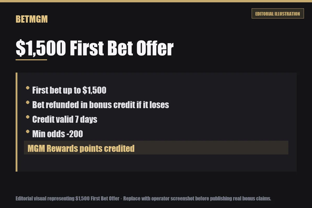 Editorial illustration showing BetMGM $1,500 first-bet welcome offer terms